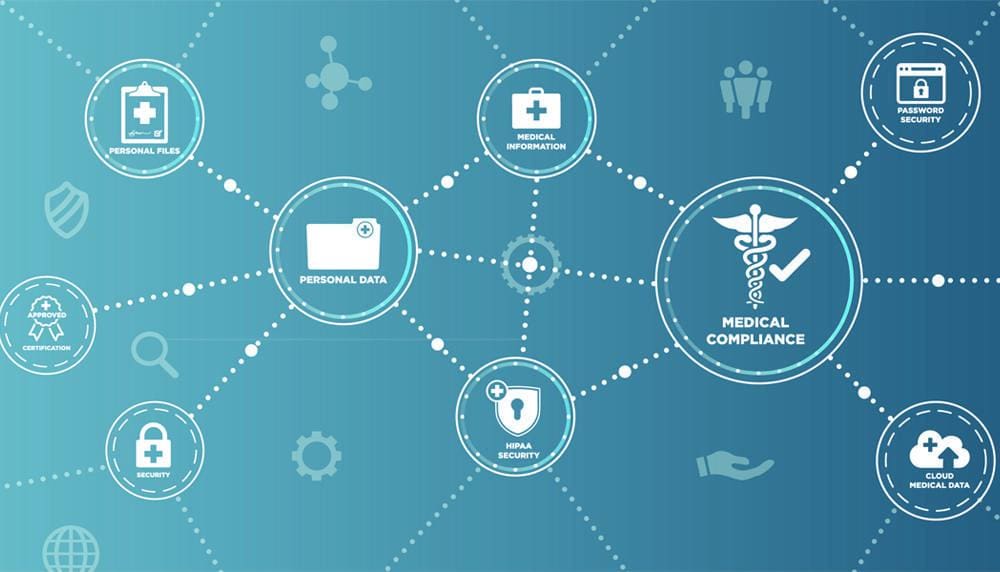 a diagram of medical compliance