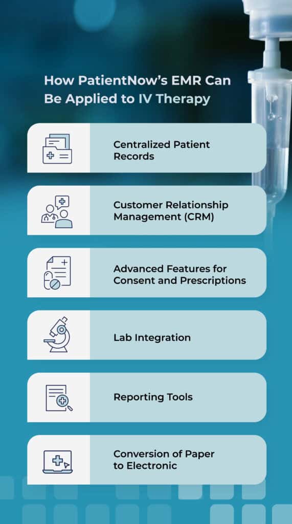Why Are Clinics Implementing EMRs for IV Therapy?