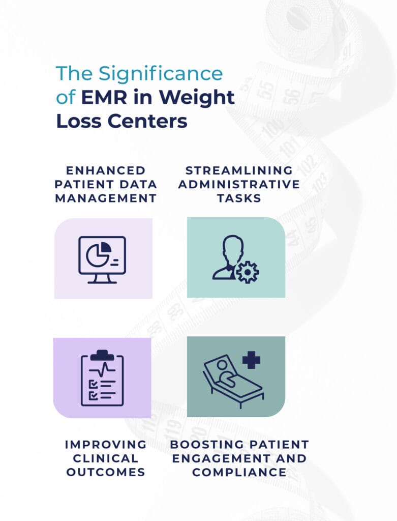 The Significance of EMR in Weight Loss Centers
