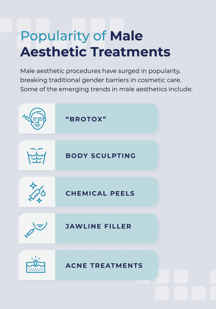 Popularity of Male Aesthetic Treatments
