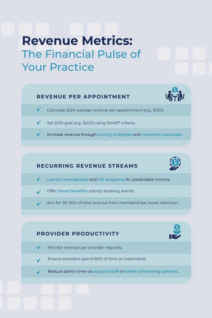 Revenue Metrics: The Financial Pulse of Your Practice