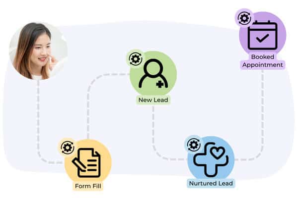 patient journey